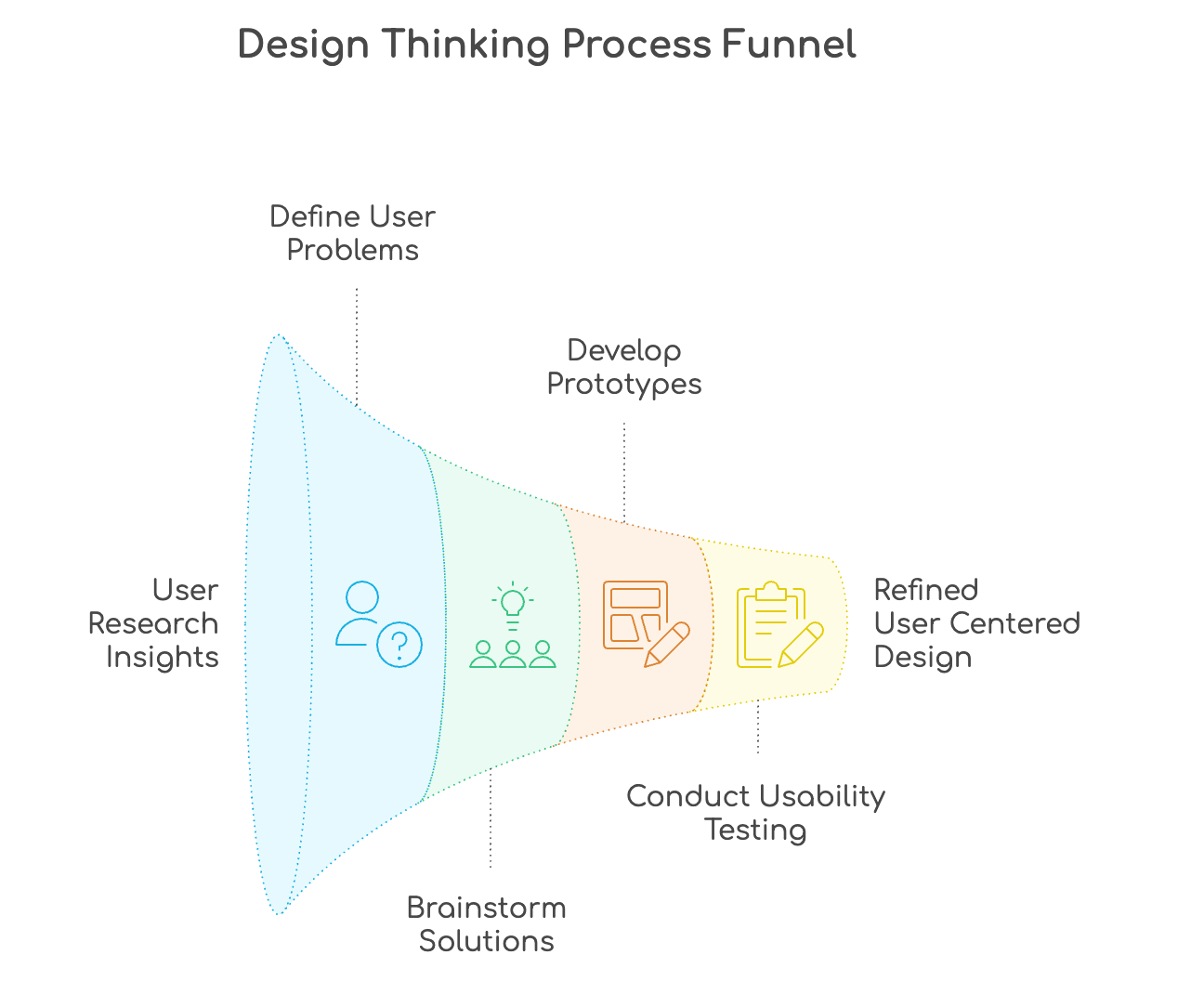 Yahoo DSP Mobile Design Thinking